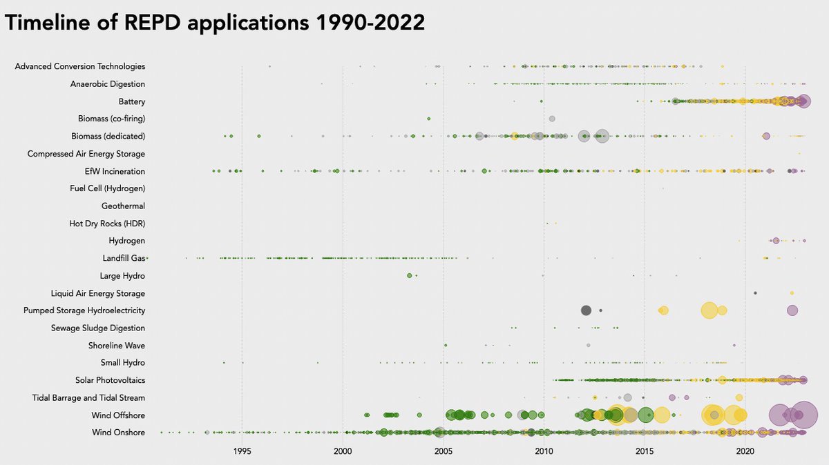 peter_r_cook's tweet photo. My new course Visualising Data with JavaScript includes a lesson on D3. It's just over 22 minutes long and covers the essentials. https://t.co/MgQYahL3bM #d3js https://t.co/UPzpaqimCM