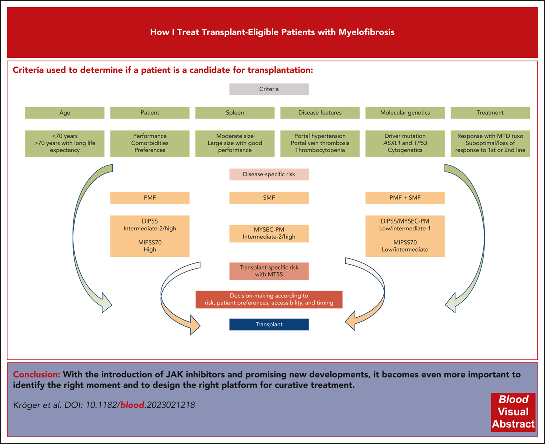 How I treat transplant-eligible patients with myelofibrosis ashpublications.org/blood/article-… #mpnsm