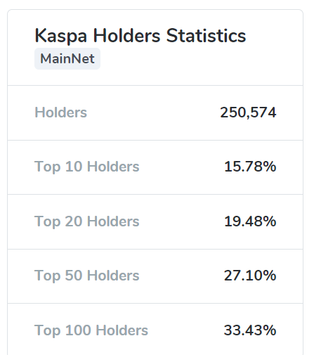 SimonCNFT's tweet photo. Look at these stats!
Rich list!
#ETH and #SOL β οΈ
#KAS and #ADA π₯
Ofc KAS will be better. But its still young!
#RichBitches https://t.co/lHg83QMH2H