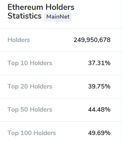 SimonCNFT's tweet photo. Look at these stats!
Rich list!
#ETH and #SOL β οΈ
#KAS and #ADA π₯
Ofc KAS will be better. But its still young!
#RichBitches https://t.co/lHg83QMH2H