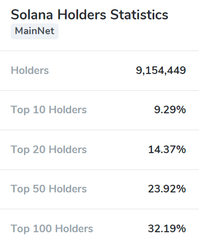 SimonCNFT's tweet photo. Look at these stats!
Rich list!
#ETH and #SOL β οΈ
#KAS and #ADA π₯
Ofc KAS will be better. But its still young!
#RichBitches https://t.co/lHg83QMH2H