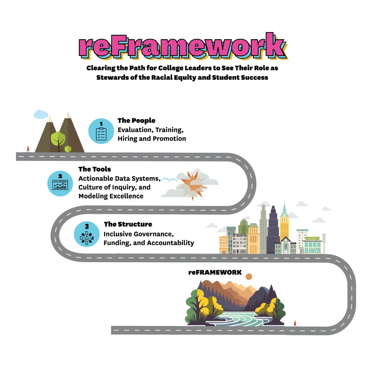USCRaceEquity's tweet image. Have you seen our reFRAMEWORK by the Commission for Racial Equity in the #CalCommColleges yet? As we created a bold new framework for #racialequity, we thought of ‘Freedom Dreaming for Liberation’ as the inspiration for this process. Check it out: racialequityframework.org