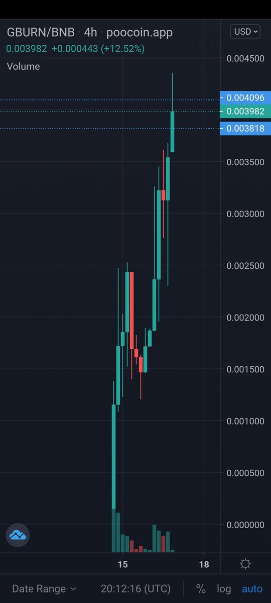 Stephen72019958's tweet photo. Another #ath from #Gburn
π₯³π»ππ
#GroveCoin #GroveX #GroveGreenArmy #GroveKeeper #GroveEcosystem #GroveSwap #grove #Binance #BNB #pcswap #pancakeswap #moonshot https://t.co/dag2MpWvlt