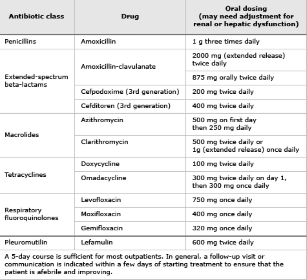 FosterDrugInfo's tweet photo. 🫁Community-acquired #Pneumonia: #Empiric #Outpatient #Antibiotic Selection
‼️No first-line #Regimen has been clearly shown to be superior to another.
💢Antibiotic selection depends on:
➤ Likelihood of #Antibiotic_Resistance
➤#Comorbidities
➤ Potential #Adverse_Effects https://t.co/oBJ834EIxr