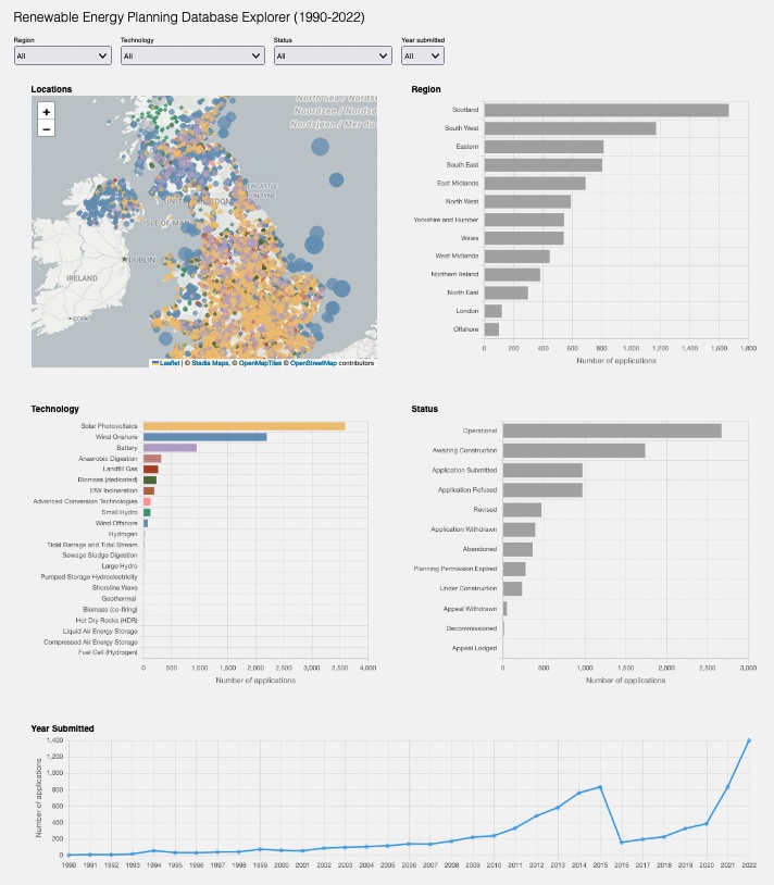 peter_r_cook's tweet image. For bar and line charts my favourite JavaScript library is @chartjs. It's surprisingly stylable and customisable and can be combined with UI libraries such as @reactjs to make dashboards. I show how in my new course createwithdata.com/visualising-da…