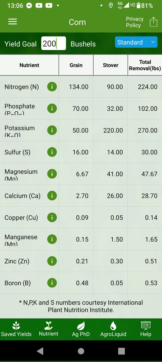 ABSeedman's tweet photo. When you remove your corn stover, are you getting paid enough for the nutrients that you removed PLUS fuel,time,trucking? Why not include a saprophytic fungi residue digester as part of your biological plan? @ecotea_tm to prepare for the 2024 crop. #provenscience #3rdpartytrials https://t.co/5BSGeipvoZ