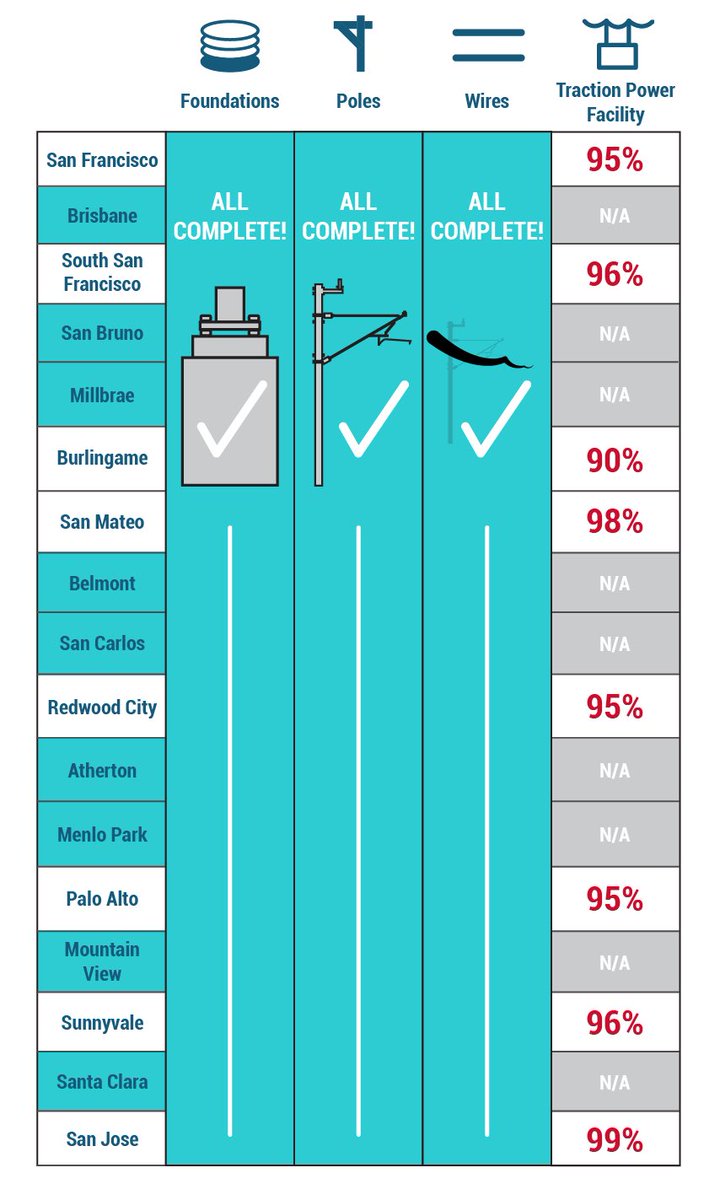Caltrain tweet media