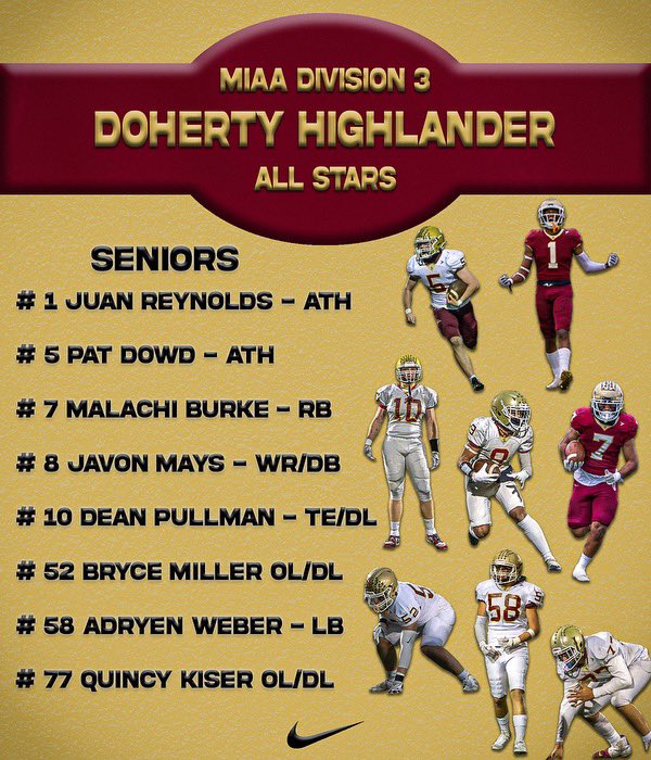 DohertyFootball's tweet photo. Not 1️⃣ Not 2️⃣ Not 3️⃣…. But 1️⃣2️⃣ MIAA Div. 3 Allstars for the Highlanders ‼️🏴‍☠️ 

Congratulations to our guys🖤 More accolades to come… 🏅

#HARDWORK #TRADITION #PRIDE 

#DHIGH☠️ https://t.co/qvK94KOw2K