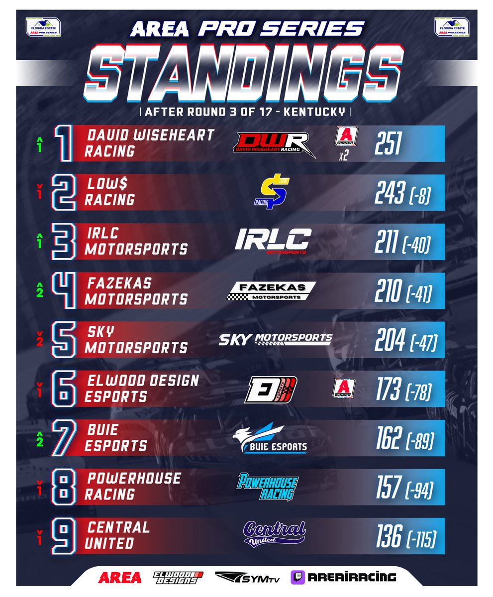 AREA iRacing tweet media