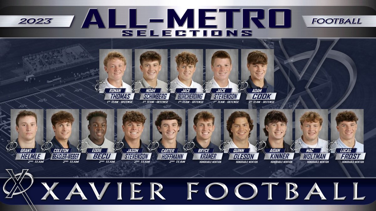 XavierSaints's tweet photo. Saints representing in a BIG way with All-Metro accolades in football! Congratulations to Ronan, Noah, Jace, Jack, Adam, Grant, Coleton, Eddie, Jason, Carter, Bryce, Quinn, Aidan, Mac, and Lucas on earning All-Metro honors this season! #WeAreXavier #BeXceptional https://t.co/PWHAu9SCOR