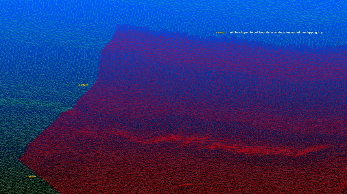 miguelcepero's tweet photo. Our team is working on interactive real-time terrain time lapses. It seems we just cracked (or uncracked) a tough inter-LOD mesh seaming problem... https://t.co/UhvuudIBW5