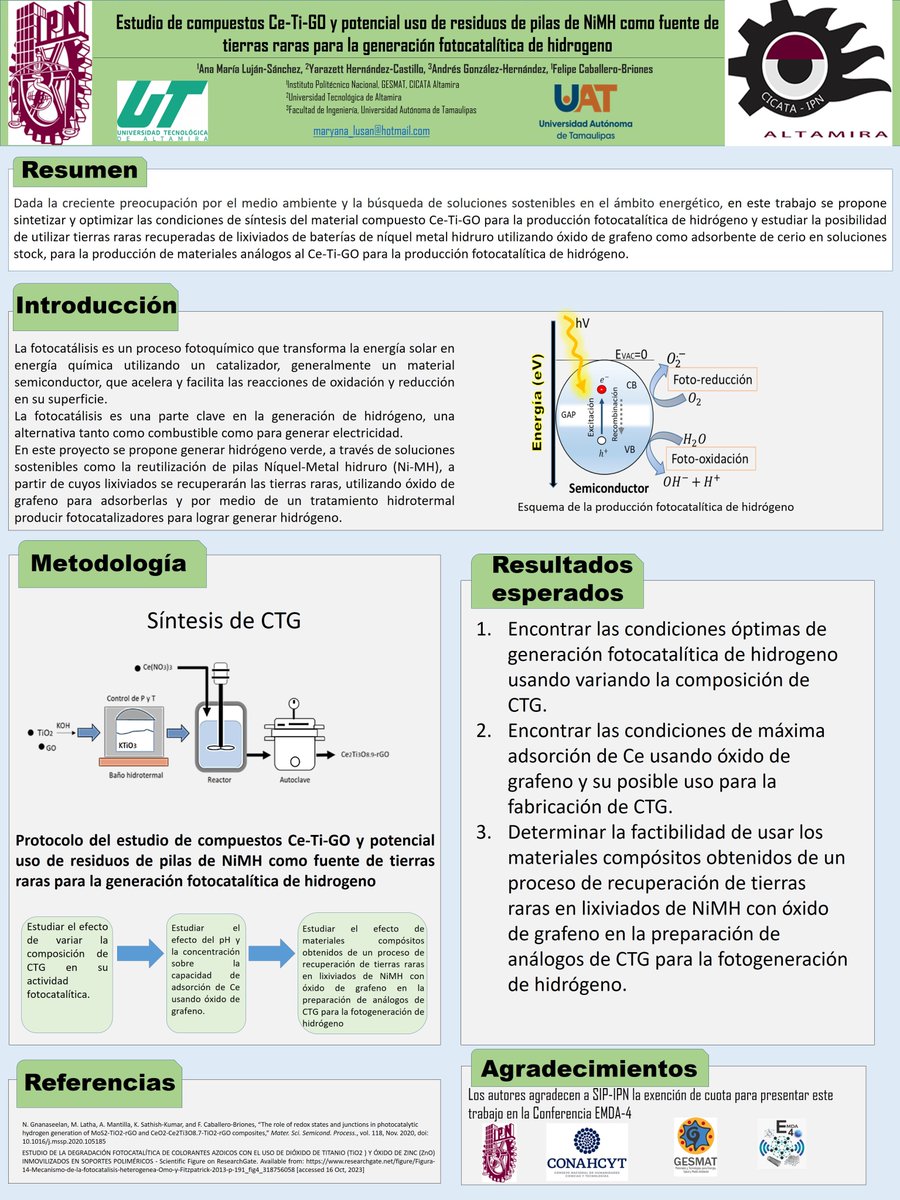 AnaMariaLu70454's tweet photo. Estudio de compuestos Ce-Ti-GO y potencial uso de residuos de pilas de NiMH como fuente de tierras raras para la generación fotocatalítica de hidrógeno @IPN_MX, @CicataIPN_Altam , @cigmmad #EMDA-4/V04 https://t.co/5KxJD7GJ7l