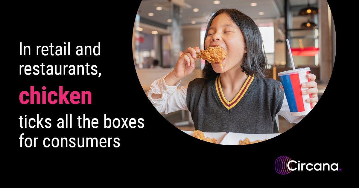 Craving a chicken dinner? 🍗 You’re not alone! With consumers embracing home-cooked meals, chicken is taking center stage, stealing the spotlight from the “big three” proteins. 

Read now: bit.ly/3uicfjv
