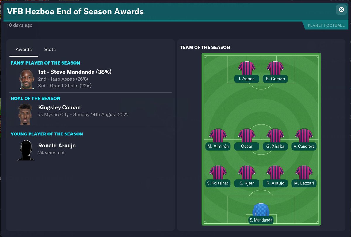 TheeFAOfficial's tweet photo. 🏆 VFB Hezboa End-of-Season Club Awards 🏆

VFB Hezboa celebrates exceptional talents:
🌟 Fans' Player of the Season
⚽ Goal of the Season
🌟 Young Player of the Season

Congratulations to these winners, honoured by @VfbHezboa! 🙌💗💜 #eFA #ClubAwards #VFBHezboa https://t.co/bJvZTf5A8L