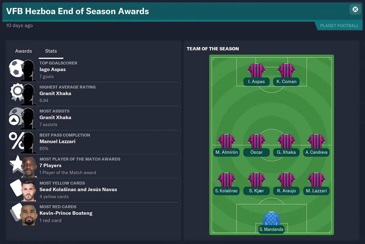 TheeFAOfficial's tweet photo. 🏆 VFB Hezboa End-of-Season Club Awards 🏆

VFB Hezboa celebrates exceptional talents:
🌟 Fans' Player of the Season
⚽ Goal of the Season
🌟 Young Player of the Season

Congratulations to these winners, honoured by @VfbHezboa! 🙌💗💜 #eFA #ClubAwards #VFBHezboa https://t.co/bJvZTf5A8L