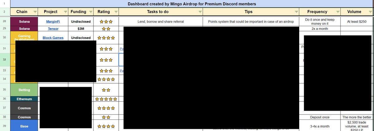 Premium Discord members forced me to release the Google Sheet in private (42 airdrops)

I'm currently negotiating with them to find out how much I can give you 

I’m under pressure 😰