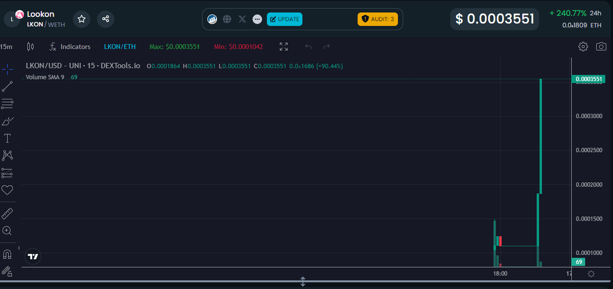 LookonCH's tweet photo. 240% gains 🔥🔥 https://t.co/t76C3uE4un