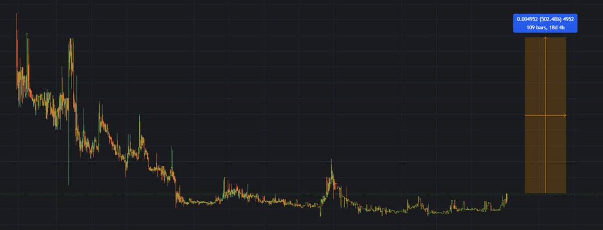 Hazır #BTC yükselişe 35k dan başlamışken orta vade için şöyle bir coin alınır mı sizce? #MEXC