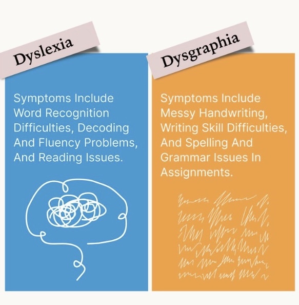 RosedaleReaders's tweet photo. Dyslexia vs. Dysgraphia. 🧠📝📚
Visit our website to learn more https://t.co/Z1xj27I1mV 

#Dyslexia #learningdifferences #embracingneurodiversity https://t.co/ALzEK3u1Zj