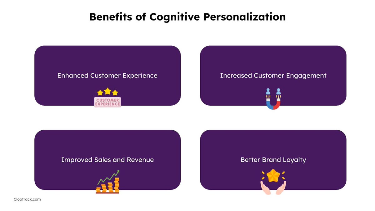 clootrack's tweet image. #cognitivepersonalization goes beyond traditional segmentation and considers a customer&apos;s unique preferences, behaviors, and needs!

bit.ly/47zQQQT
Watch: bit.ly/3sGUjyg

 #cxpersonalization #customerexperiencepersonalization #customerexperience #cx