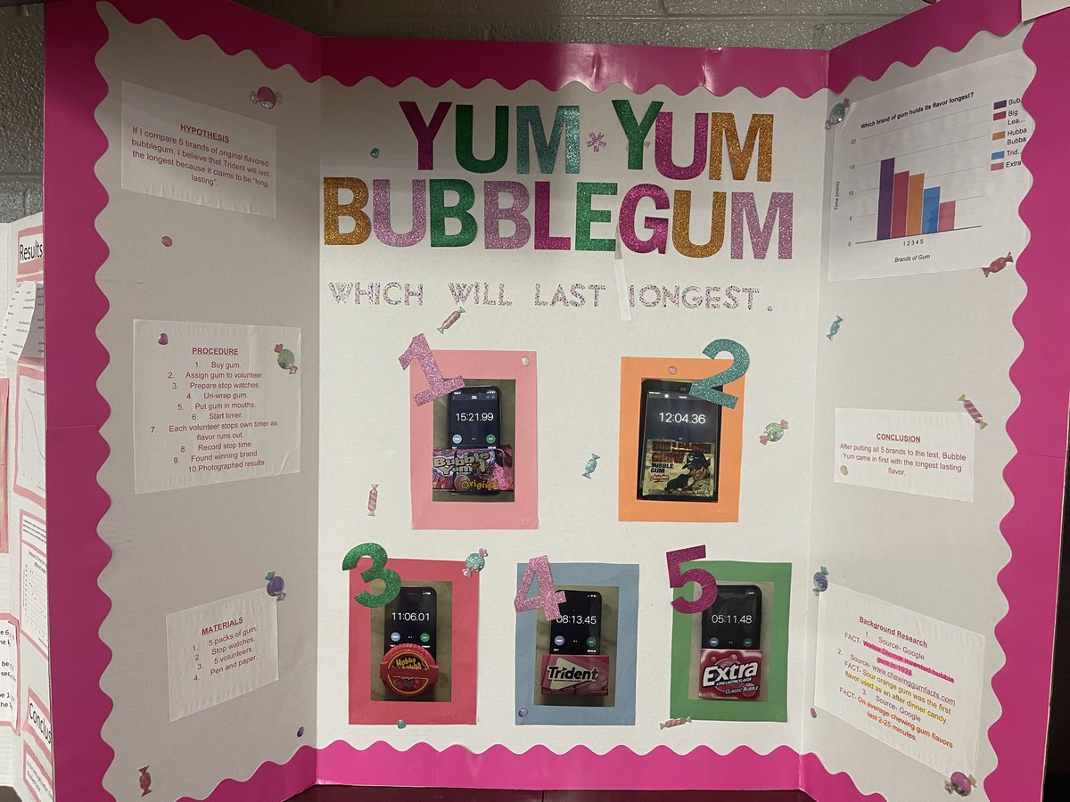 Kelly Bodner (@bodnerk2) on Twitter photo Had the privilege to be a Science Fair judge at Powder Springs Elem. The projects were AMAZING! My favorite was: Which granola bar is the healthiest? I learned that some “healthy” bars are as bad as a 🍩. <a href="/PowderSpringsES/">Powder Springs ES</a> <a href="/CCSDTitleONE/">CCSDTitleOne</a> <a href="/cobbscience/">Cobb Science</a> Had the privilege to be a Science Fair judge at Powder Springs Elem. The projects were AMAZING! My favorite was: Which granola bar is the healthiest? I learned that some “healthy” bars are as bad as a 🍩. <a href="/PowderSpringsES/">Powder Springs ES</a> <a href="/CCSDTitleONE/">CCSDTitleOne</a> <a href="/cobbscience/">Cobb Science</a>