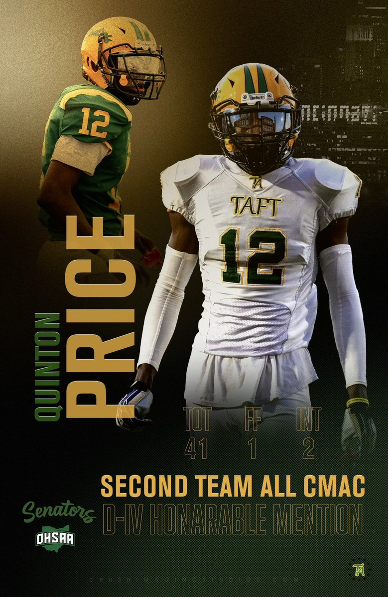 NCHTrojansFB's tweet photo. Congratulations to Quinton Price on receiving 2nd Team All CMAC and All SouthWest District Honorable Mention!

#EarnedNeverGiven
@TaftNationFB 
@CoachTy_1 
@QuintonPrice17 https://t.co/ImGvRrXauO