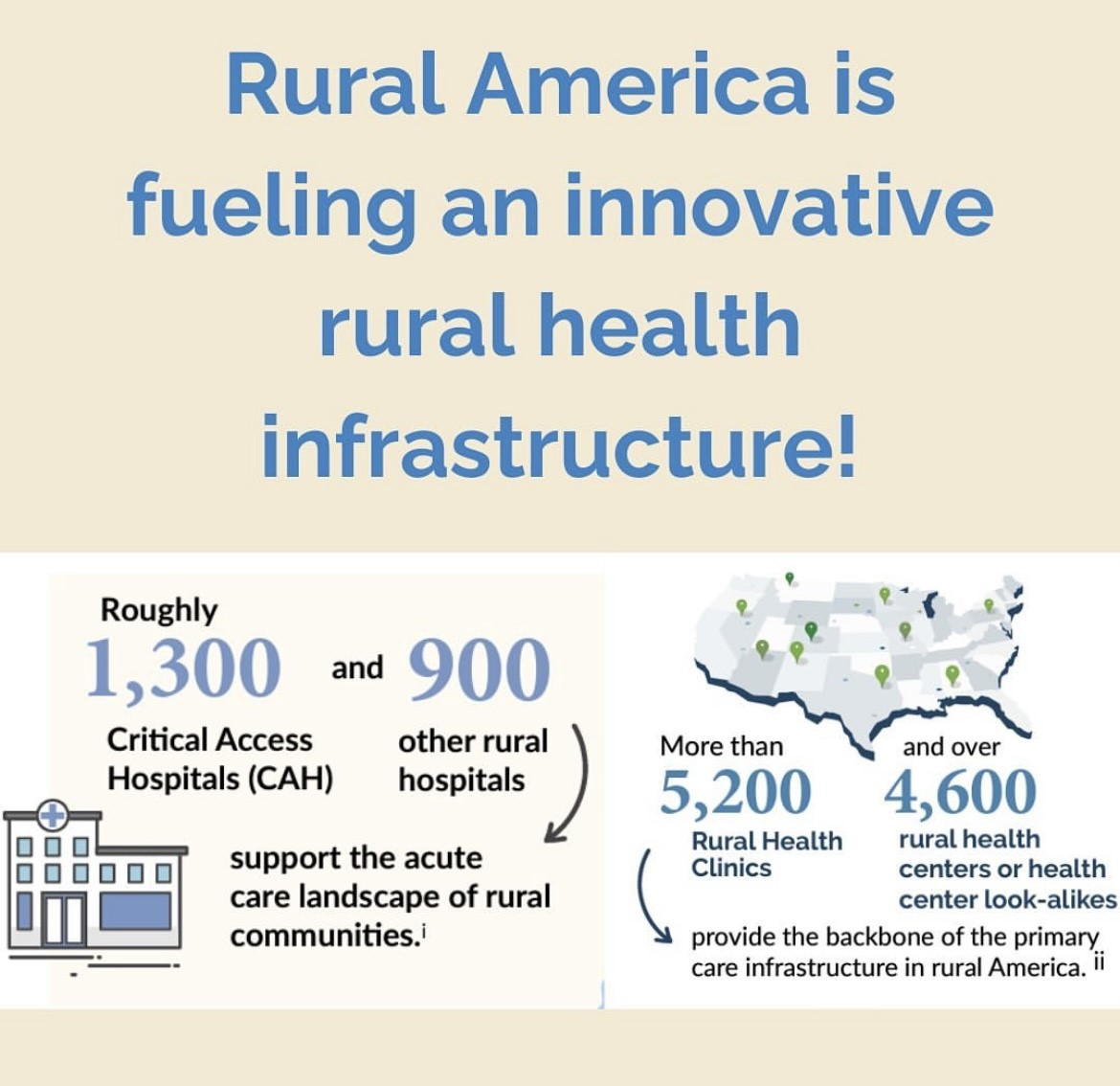 hcom_orup's tweet photo. Repost from @nrha_advocacy via Instagram
•
Today’s the day! It’s National Rural Health Day! We are celebrating here in DC with a resolution declaring today #NRHD in both the House and Senate. Swipe to learn about the #PowerOfRural through some facts and figures from @nosorh ! https://t.co/5qVkrSWcow