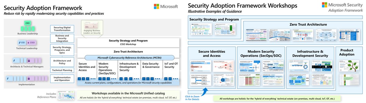 MarkSimos's tweet image. The Microsoft Security Adoption Framework (SAF) is live!
aka.ms/saf
SAF provides guidance for organizations for end-to-end security modernization across a 'hybrid of everything' multi-cloud & multi-platform technical estate. Includes MCRA, CISO Workshop, & more