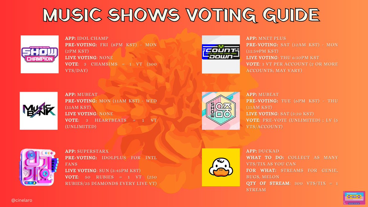 cinelaro's tweet photo. a brief and (hopefully) detailed guide for music shows votings on all apps. refer to other tweets below for additional informations for today's cb!! 

@ENHYPEN @ENHYPEN_members
#ENHYPEN https://t.co/lcfppQQv7o