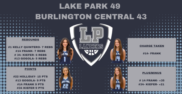 Varsity &amp; JV both get wins last night.

JV is back at it tonight 7pm vs Harlem

<a href="/LPAthleticDept/">Lake Park Athletics</a>