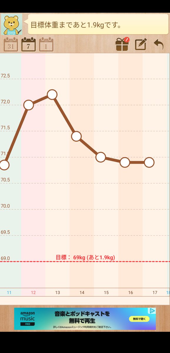 70.90kg

んー！ストンと落ちないな😓
辛抱辛抱！

 #ダイエットwithジョン