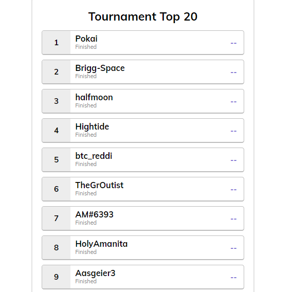 This was the final table of the 14th #DeFiChain Poker Night.😍     

Congrats to all of you. 🥳🎉

1. Pokai 🥇
2. <a href="/AlexWeirichx/">Alexander</a> 🥈
3. <a href="/BerlinHalfmoon/">halfmoon | Robert</a> 🥉
4. <a href="/ChristophAmman2/">Christoph Ammann</a> 
5. <a href="/EddiRosner/">Eddi Rosner</a> 
6. TheGrOutist
7. <a href="/MaxwellNweke/">Maxwell</a> 
8. <a href="/HolyAmanita/">Amanita Muscaria 🍄</a> 
9. <a href="/MircoBecker95/">Mirco B.🌊</a>

<a href="/defichain/">DeFiChain</a>