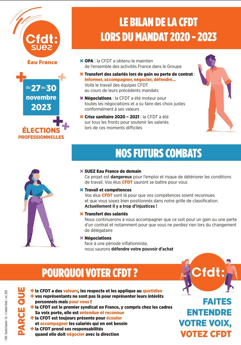CfdtSuez's tweet photo. bilan CFDT mandat 2020-2023 et futurs combats pour les années à venir ! On ne lâche rien ! https://t.co/DIV8pvqOak