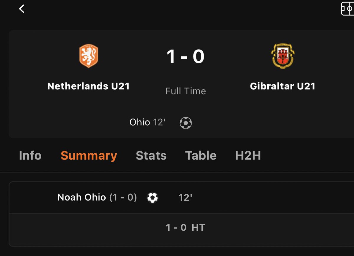 GibMatt's tweet photo. Well done David Ochello and his boys on this outstanding result tonight!!! empty ur inboxes lads as your about to be flooded with praise from the countless anonymous accounts who are so active and vocal when it comes to local football! 🙄 🇬🇮 @GibraltarFA @GibChronicle https://t.co/DXHYBxTYUz