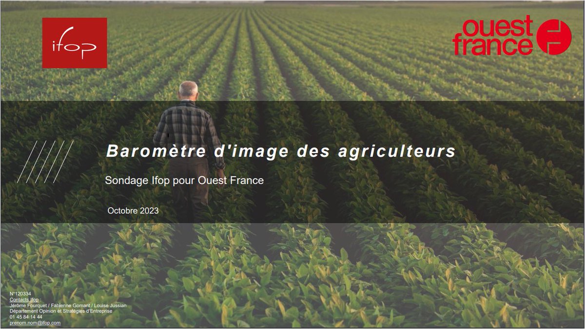 La dernière édition du Baromètre d'image des agriculteurs, régulièrement réalisé par @IfopOpinion pour @OuestFrance, vient d'être publiée. Elle contient des résultats intéressants. 1/10 ifop.com/wp-content/upl… @ChouetteAgile @plumedeschamps @GabrielleDufou5 @DumoulinLouis