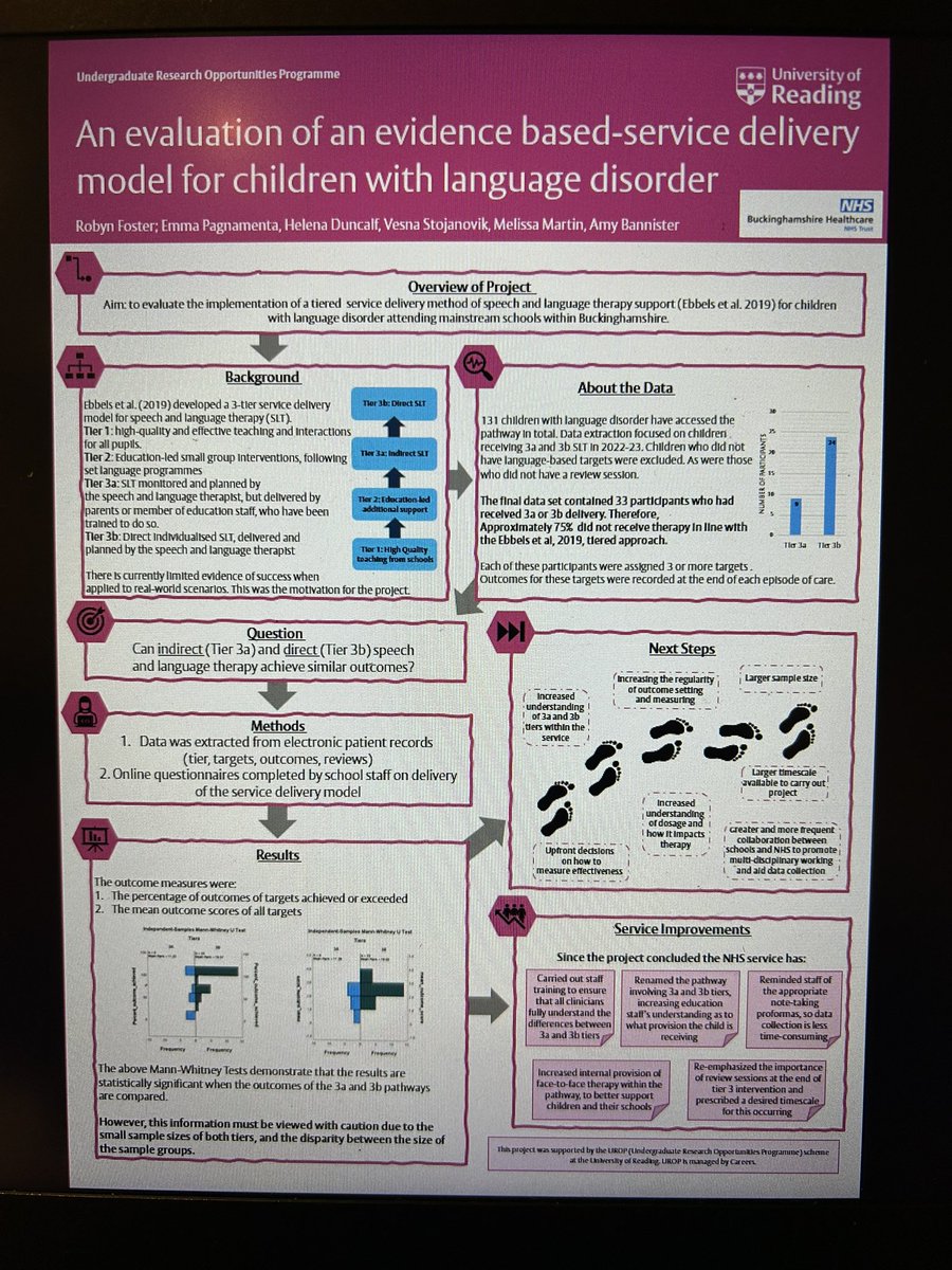 Fiona Barry (@fionabarry20) on Twitter photo Thrilled to hear our SALT student <a href="/robyncfoster/">Robyn Foster</a> from <a href="/UniofReading/">Uni of Reading</a> won the Undergraduate Research Opportunities Programme award for her support in our ‘research in action’ re: language disorder. Proud to enable students to contribute to ‘in the field’ research #AHPsDeliver 🌟 Thrilled to hear our SALT student <a href="/robyncfoster/">Robyn Foster</a> from <a href="/UniofReading/">Uni of Reading</a> won the Undergraduate Research Opportunities Programme award for her support in our ‘research in action’ re: language disorder. Proud to enable students to contribute to ‘in the field’ research #AHPsDeliver 🌟