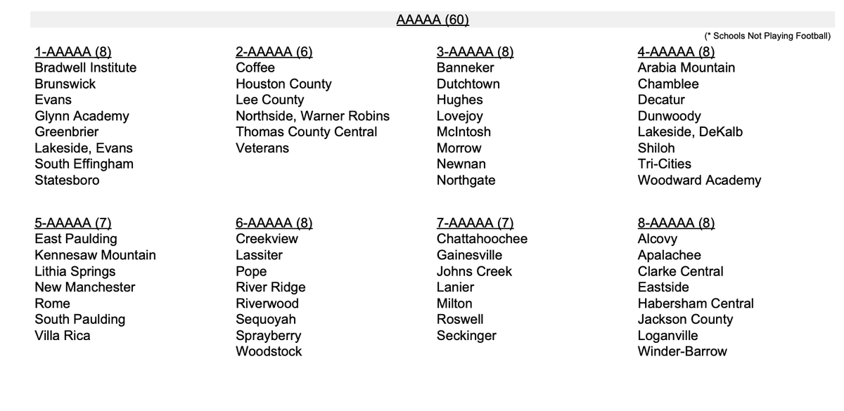 View 5A regions for 2024-26 after lateral transfers. bit.ly/49xtA83