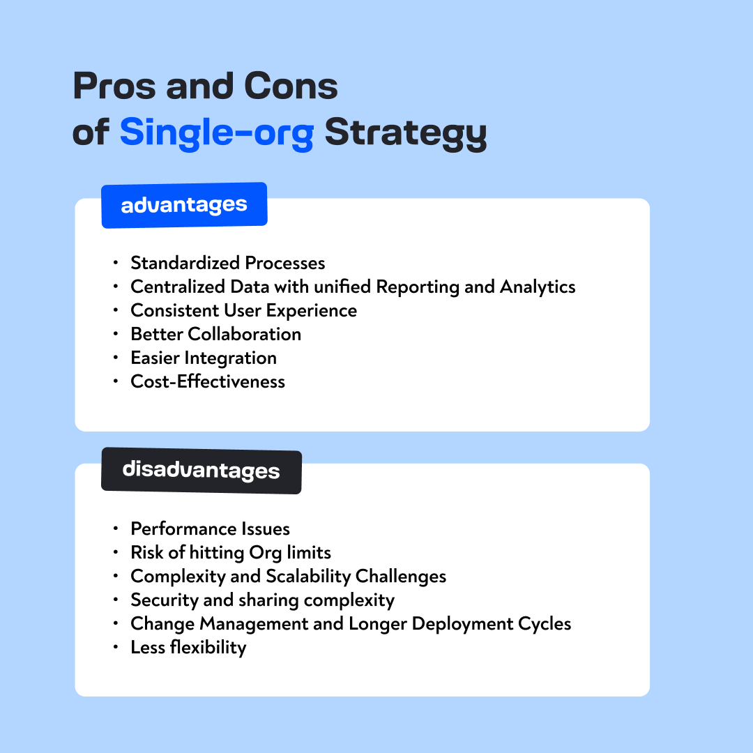 RedtagTeam's tweet photo. @Oleh_Mykytyn &amp; @NazarMykytyn spoke to #Trailblazers at events about #Salesforce's Single-org vs. Multi-org #strategies. 
Each approach has its pros &amp; cons.  It all comes down to each client's unique needs. 💡
Missed their sessions? We're bringing Oleh's insights straight to you. https://t.co/HB50cBHnCv
