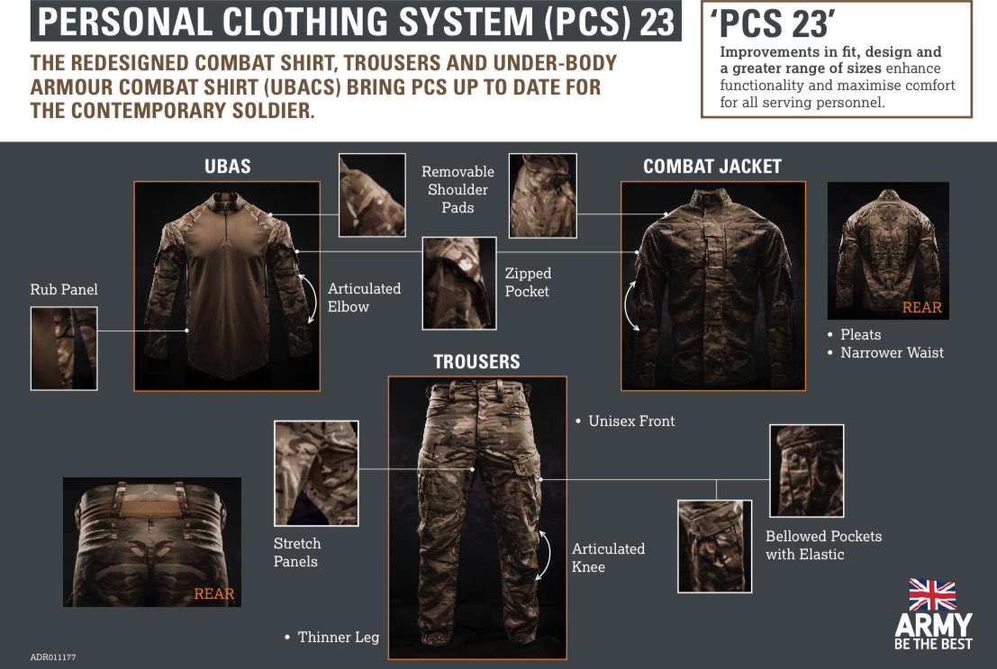HQ_GTG_Trg_Risk's tweet image. Upgrade to the current Personal Clothing System (PCS). PCS 23 will be issued from 2024!