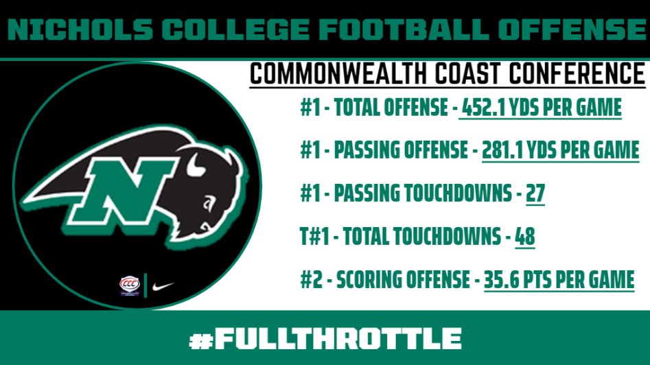 NicholsBisonFB's tweet photo. Bison Offense this season
🦬🦬🦬
#FullThrottle https://t.co/Y3OwTx8FgU
