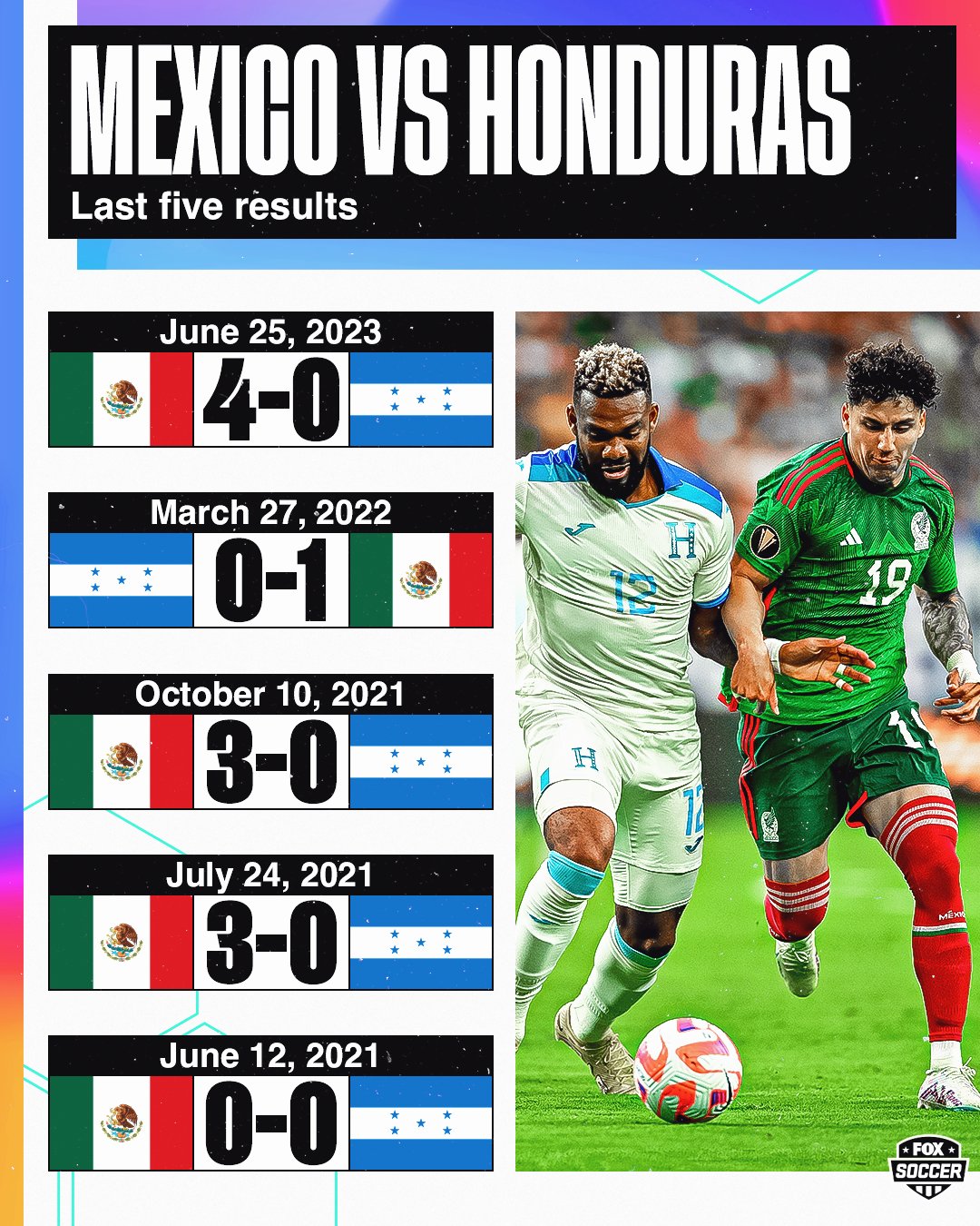 FOX Soccer on X: With their win last night vs Honduras, Mexico has now  kept a clean sheet in their last 7 games 🔒 Can they keep it going through  the Gold