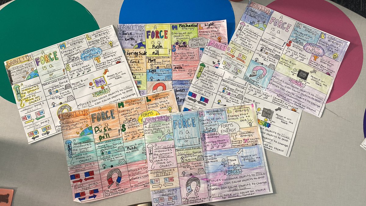 miss_pohlmeyer's tweet photo. I had so much fun for making this review for the kids and watching them color it and add their creativity! So proud of these 3rd grade scientists😁🧪👩🏼‍🔬🧑🏽‍🔬 https://t.co/17R1jtBzpP