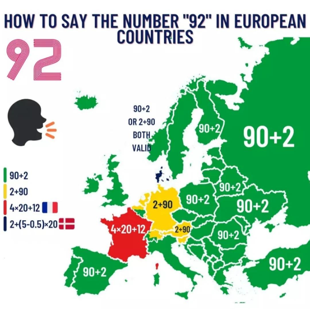 How to say the number '92' in different European countries