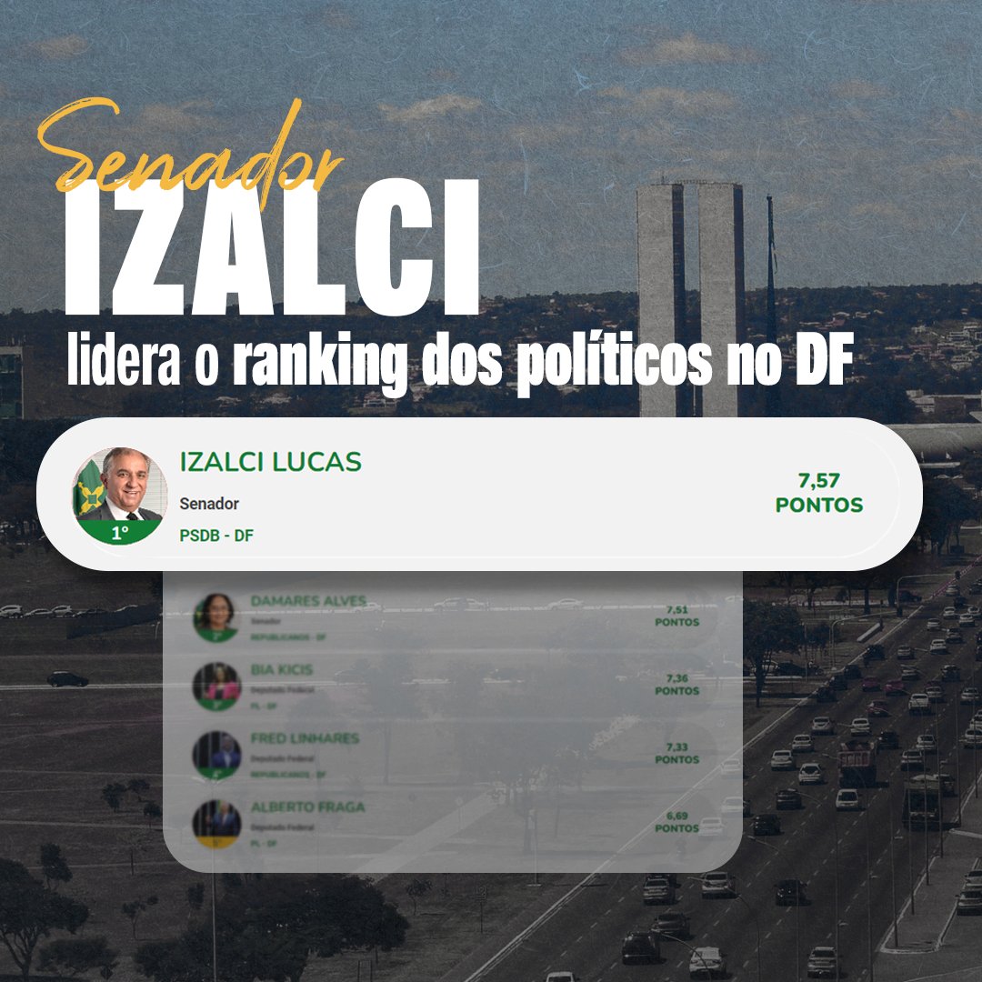 IzalciLucas's tweet photo. Reconhecimento ao nosso mandato em prol de um DF e um Brasil com mais oportunidades.

O @RankPolitico leva em consideração critérios como anticorrupção e economia de verba pública. Continue acompanhando aqui nosso trabalho transparente. https://t.co/OgRAagW7tX