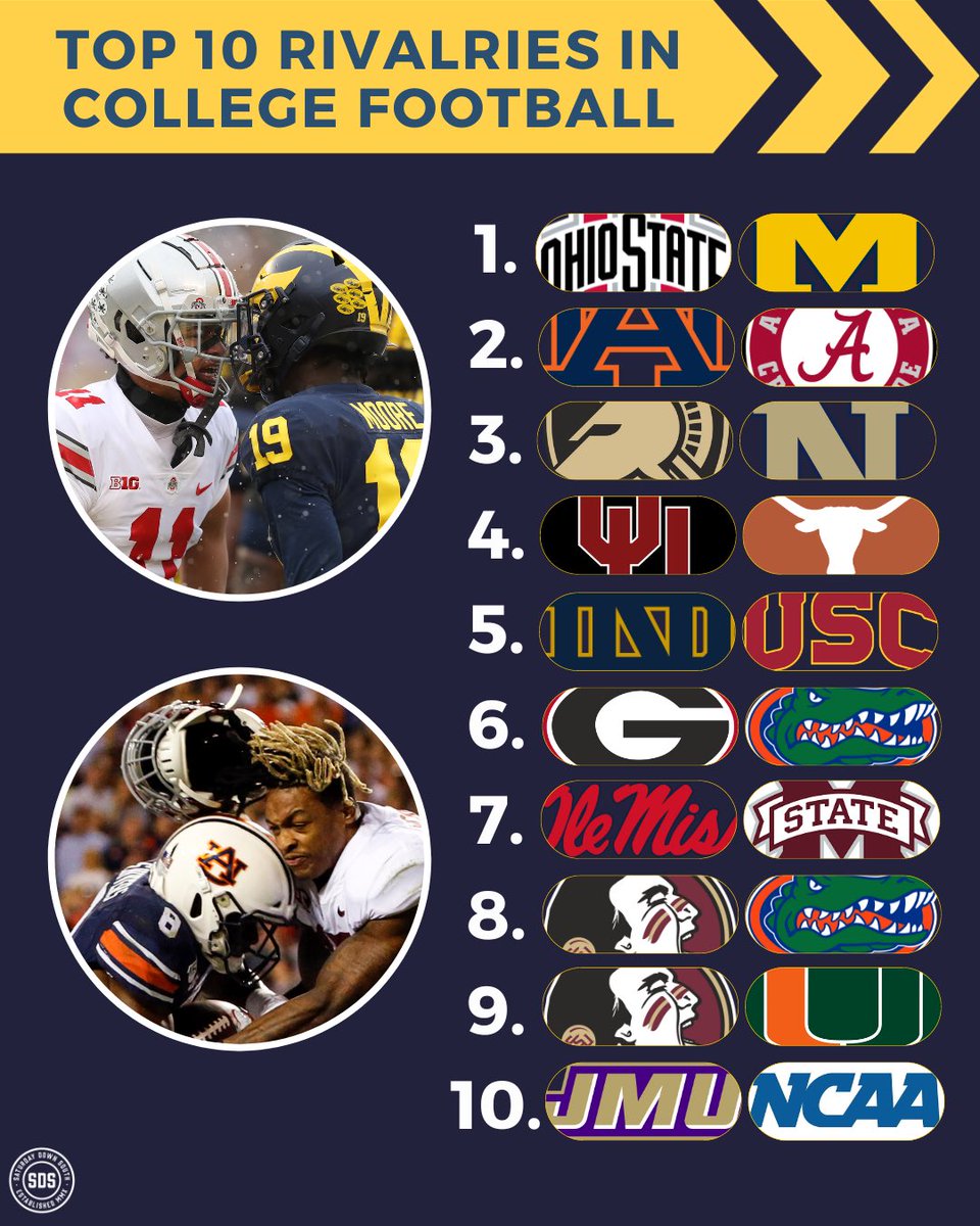 In all seriousness… our Top 10 CFB rivalries ‼️