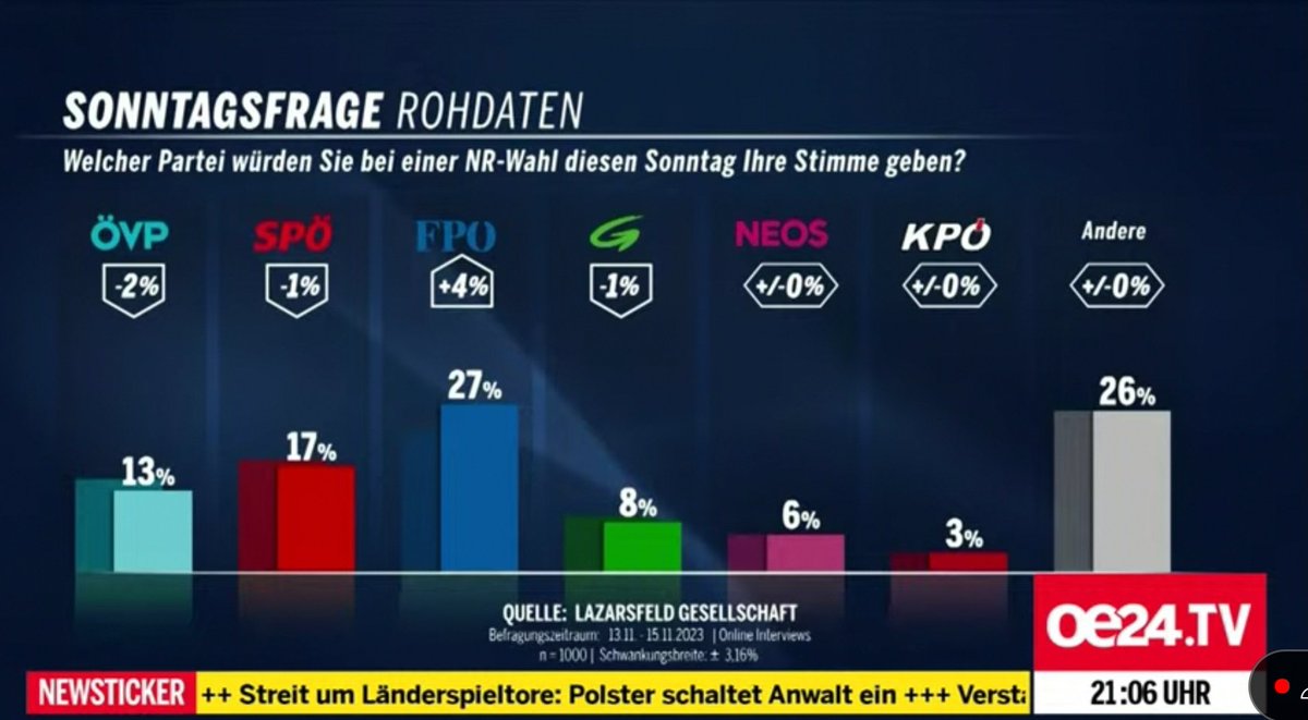 +4 💪💙🇦🇹
#fpö #Kickl #Volkskanzler #wahl24