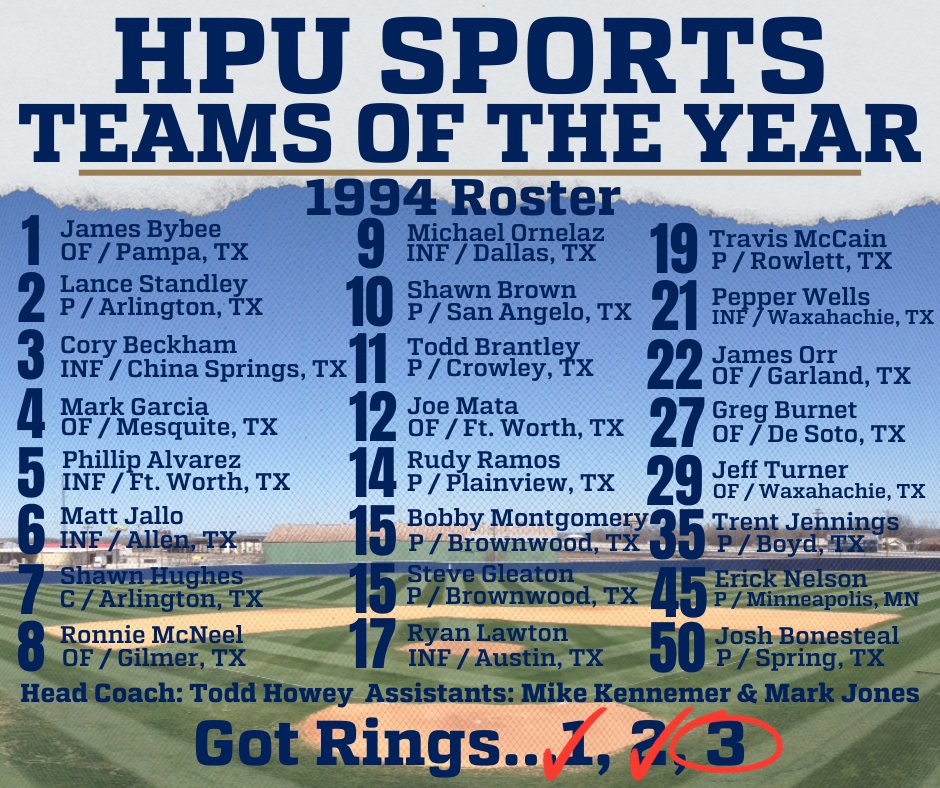 Congratulation to the 1994 TIAA Championship team for their recognition as the 2024 HPU Sports Alumni Team of the Year. Team 3 of 3 Peat. #3PeatChampions #GotRings