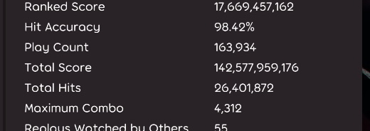 just_naks's tweet photo. @ppy its also 0.01% worse in game rather than the website https://t.co/s0yS4doaJs