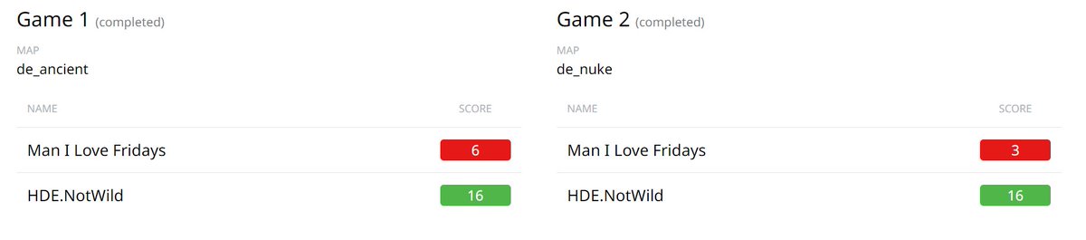 ✨Semifinalen vundet✨

En Bo3 senere og nu står vi klar til finalen på torsdag den 23/11/23. Et virkelig godt resultat i dag og vi præsterede som et stjerne hold GGWP gutter