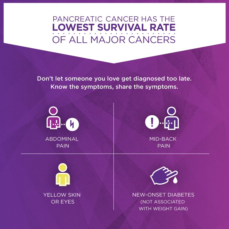 WeatherWes's tweet photo. Happy to join my @WNCN family in wearing purple supporting #WorldPancreaticCancerDay Every DAY, more than 1,358 people worldwide are diagnosed with pancreatic cancer, an estimated 1,277 will die. Pancreatic Cancer can sneak up quick, know the symptoms! #WPCD #pancanforprogress https://t.co/wjObZwjOTG